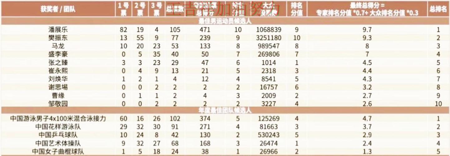 潘展乐在亚洲杯中高效输出展现核心价值 再次证明核心球员的重要性