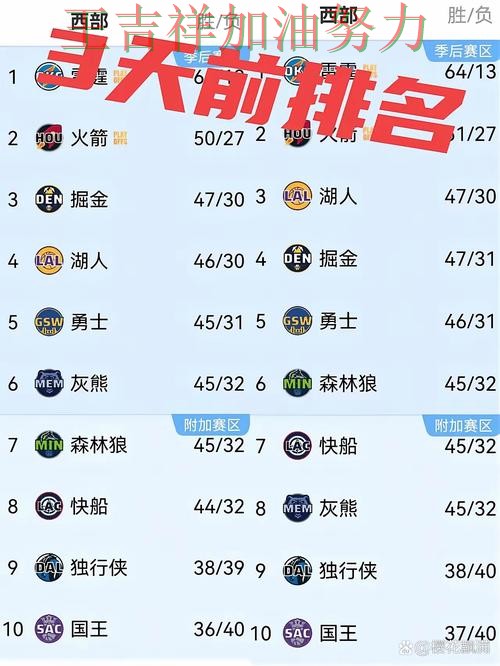 掘金在NBA中关键战失利暴露阵容短板 让晋级悬念继续保留