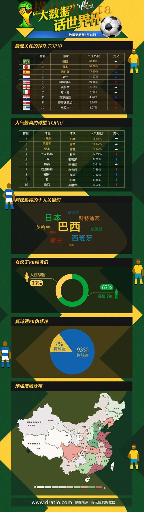 世界杯数据来临，世界杯投注网站大全安全入口与平台选择揭秘